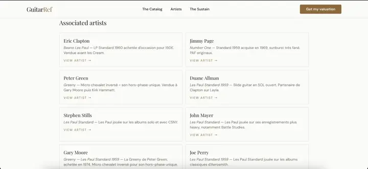 Associated artists section listing notable owners of a guitar model